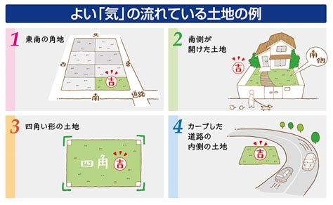 三角土地 風水